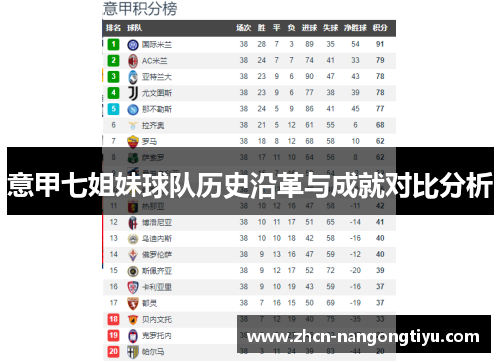 意甲七姐妹球队历史沿革与成就对比分析