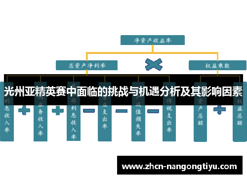 光州亚精英赛中面临的挑战与机遇分析及其影响因素