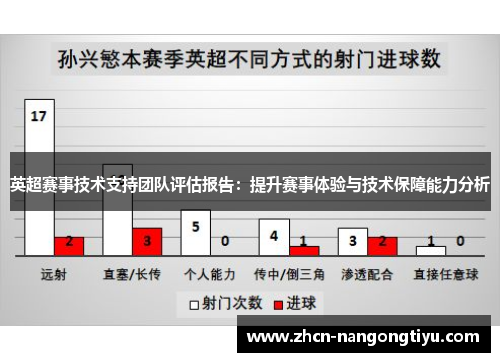 英超赛事技术支持团队评估报告：提升赛事体验与技术保障能力分析